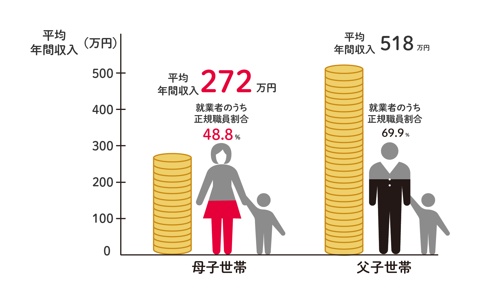 日本の男女賃金に大きな格差